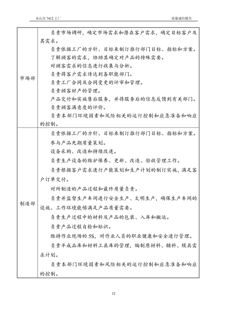 8-2020舟山市7412工廠(chǎng)質(zhì)量誠信報告(1)_12.jpg